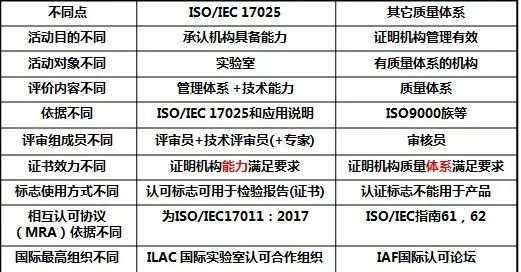 sa8000體系認證資質投標加分資質全面大匯總