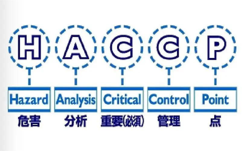 湖南食品企業為什么要做這些體系認證？不做不行嗎？