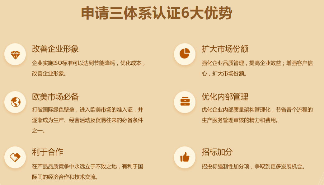 ISO22000服務(wù)行業(yè)企業(yè)投標(biāo)需要做哪些體系認(rèn)證？