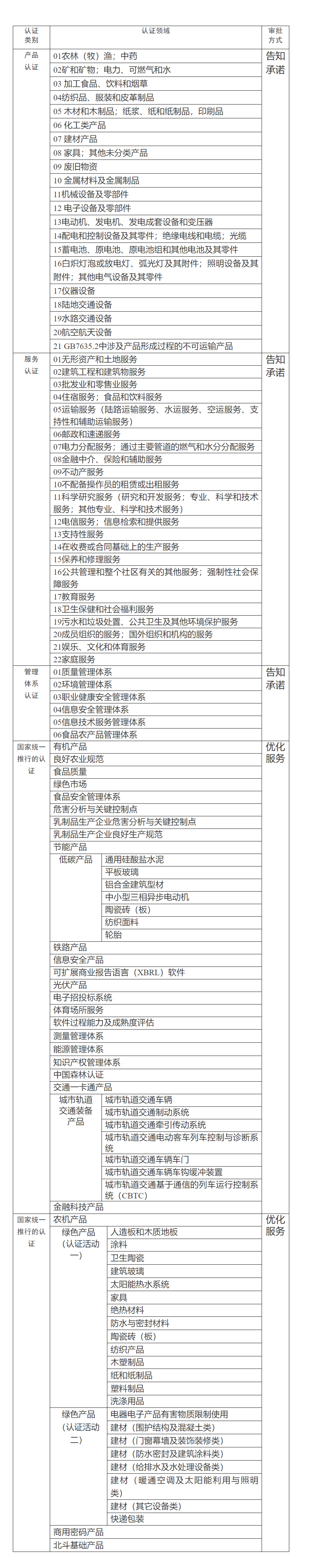 全國推進！認證機構資質審批實行“證照分離”改革