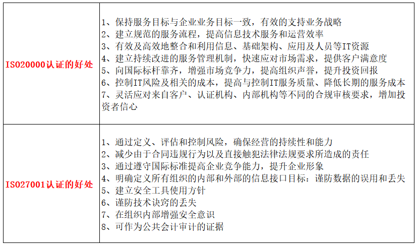 信息安全不容忽視！企業做ISO20000與ISO27001認證有哪些好處？