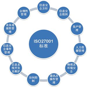 ISO27001信息安全管理體系適合那些企業(yè)？哪些行業(yè)需要做