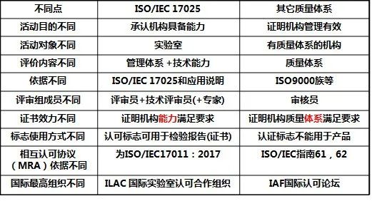 ISO最普及的幾個管理體系介紹