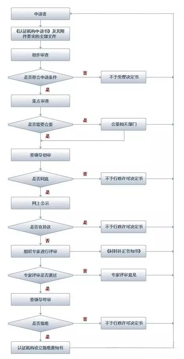 一圖讀懂有機產(chǎn)品認(rèn)證