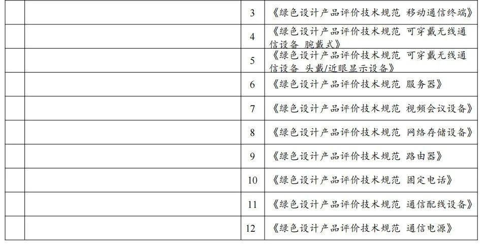 政策解讀：2022年第七批綠色制造申報要求與往年具體有哪些變化？