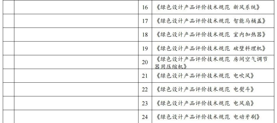 政策解讀：2022年第七批綠色制造申報要求與往年具體有哪些變化？