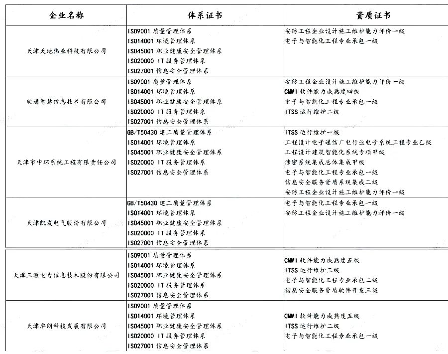 盤點 | 各省知名IT企業都有哪些資質證書！