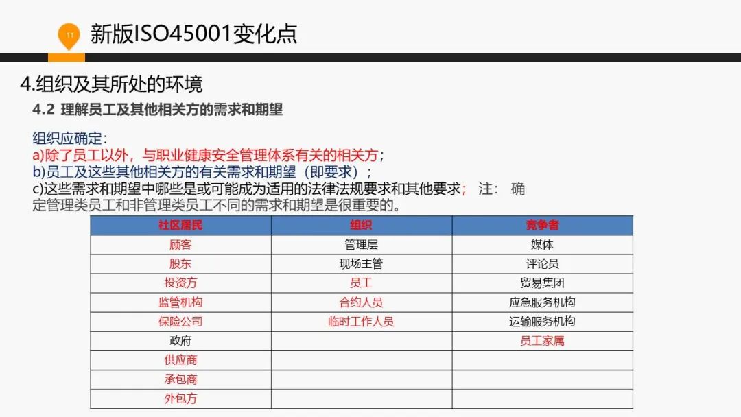 ISO 45001標準基礎知識介紹