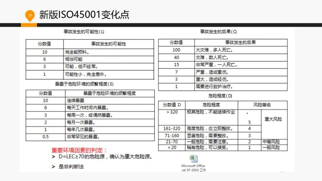 ISO 45001標準基礎知識介紹