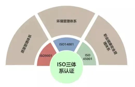 為什么越來越多的企業重視ISO體系認證？