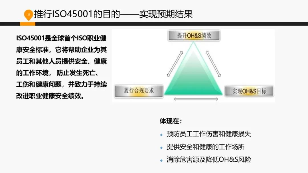 ISO 45001標準基礎知識介紹