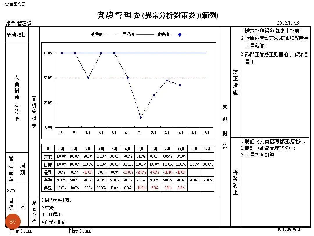 ISO9001質量目標及KPI指標分解