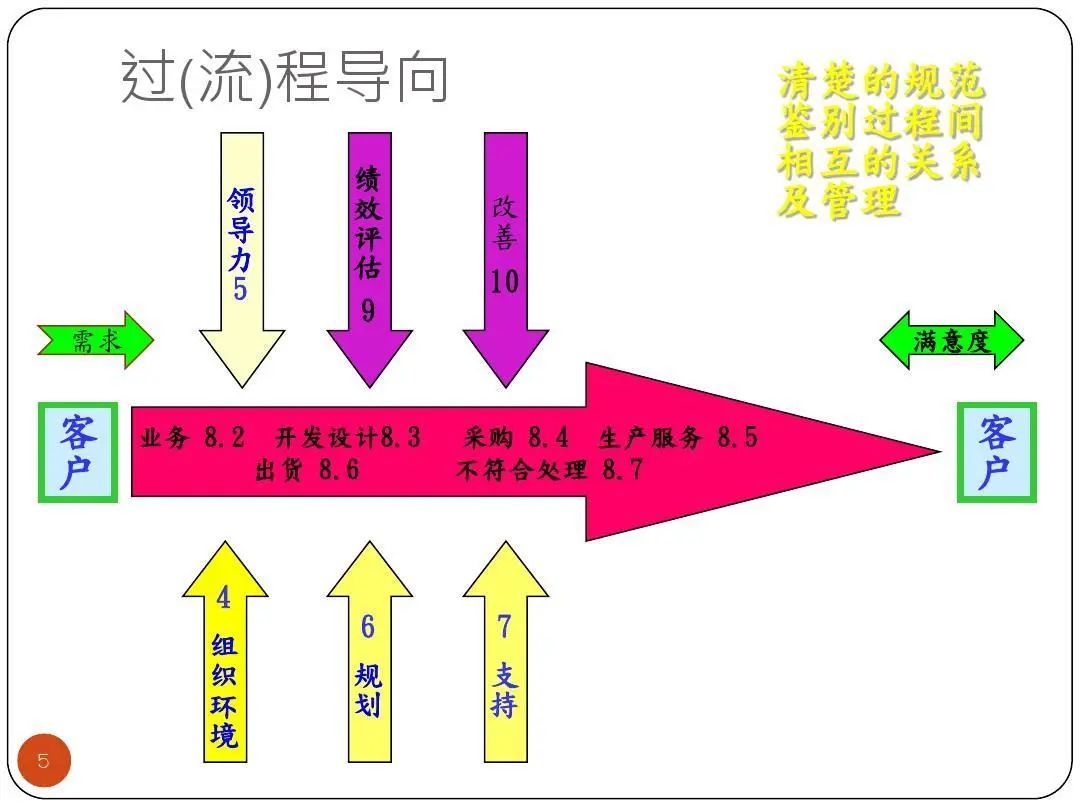 ISO9001質量目標及KPI指標分解