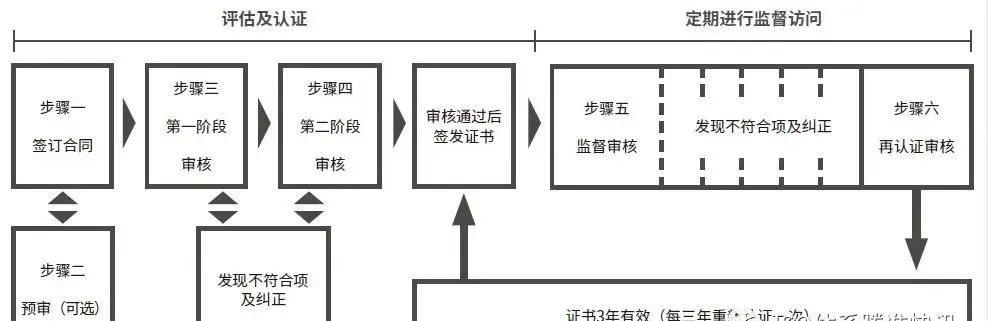 2022年全國各地ISO27001補(bǔ)貼政策匯總，最高50萬！