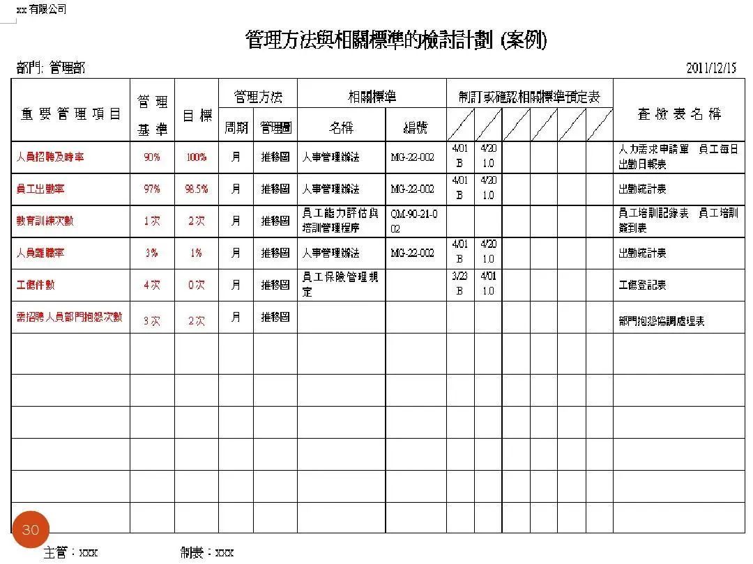 ISO9001質量目標及KPI指標分解