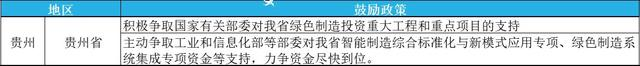 2023年綠色工廠申報(bào)，最高補(bǔ)貼200萬(wàn)！