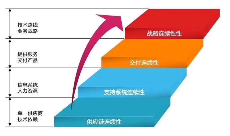 【ISO 22301】業務連續性管理體系