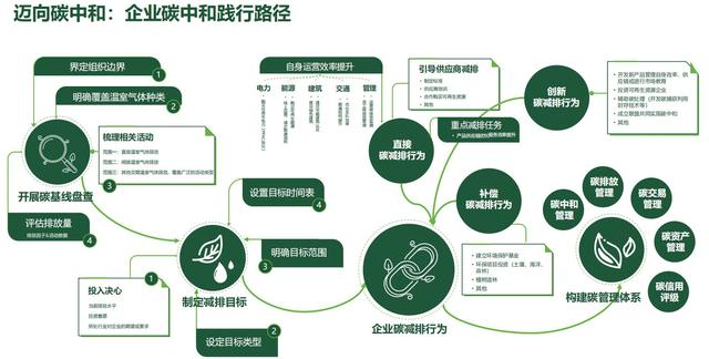 2023年綠色工廠申報(bào)，最高補(bǔ)貼200萬(wàn)！