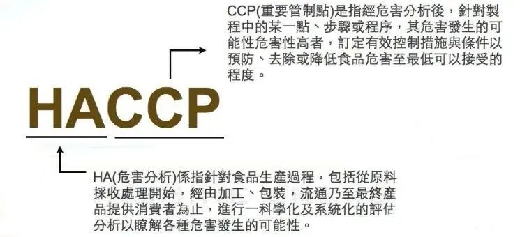 申請HACCP食品安全管理體系認證應(yīng)滿足哪些條件