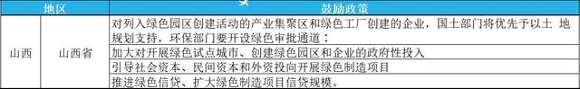 2023年綠色工廠申報(bào)，最高補(bǔ)貼200萬(wàn)！