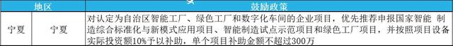 2023年綠色工廠申報(bào)，最高補(bǔ)貼200萬(wàn)！