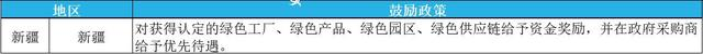 2023年綠色工廠申報(bào)，最高補(bǔ)貼200萬(wàn)！