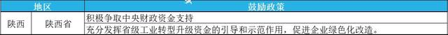 2023年綠色工廠申報(bào)，最高補(bǔ)貼200萬(wàn)！