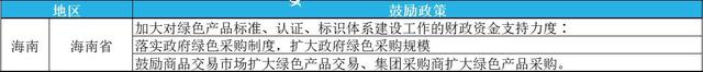 2023年綠色工廠申報(bào)，最高補(bǔ)貼200萬(wàn)！