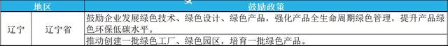 2023年綠色工廠申報(bào)，最高補(bǔ)貼200萬(wàn)！