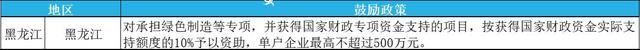 2023年綠色工廠申報(bào)，最高補(bǔ)貼200萬(wàn)！