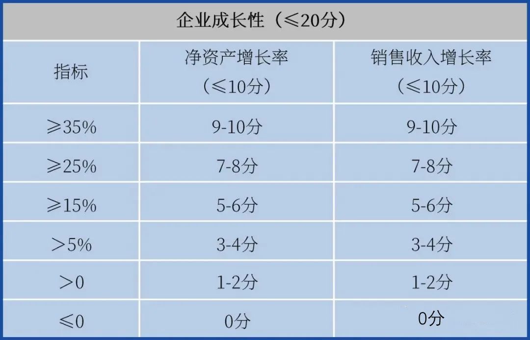 提前備戰2023年高企申報！先準備這些，通過率更高！