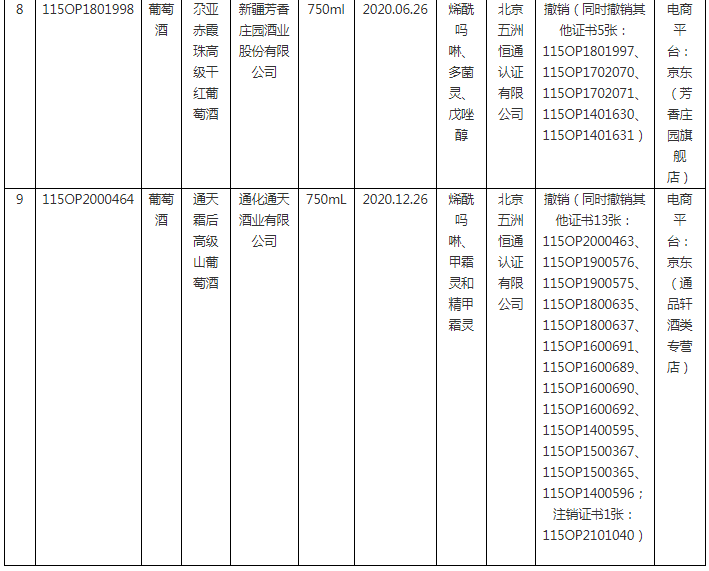 2023年度第1期有機(jī)產(chǎn)品認(rèn)證領(lǐng)域認(rèn)證有效性抽查結(jié)果已出，這些企業(yè)的證書(shū)已被撤銷(xiāo)！