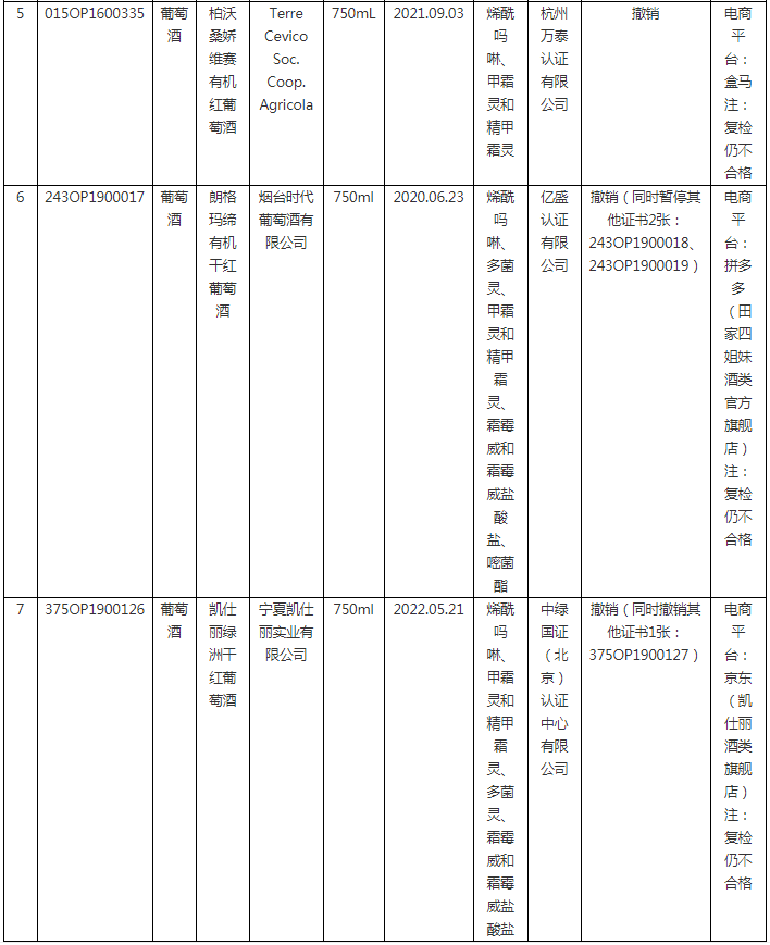 2023年度第1期有機(jī)產(chǎn)品認(rèn)證領(lǐng)域認(rèn)證有效性抽查結(jié)果已出，這些企業(yè)的證書(shū)已被撤銷(xiāo)！