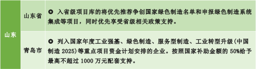 為什么要申報綠色工廠？各地區(qū)綠色工廠補貼政策一覽