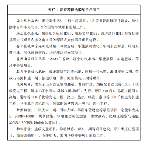 省能源局發(fā)布能源綠色低碳高質(zhì)量發(fā)展三年行動計劃及2023年重點工作任務(wù)！