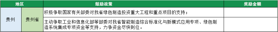 2023年綠色工廠申報，140項補貼，最高達1000萬！