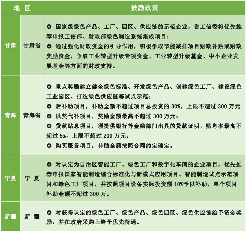 為什么要申報綠色工廠？各地區(qū)綠色工廠補貼政策一覽