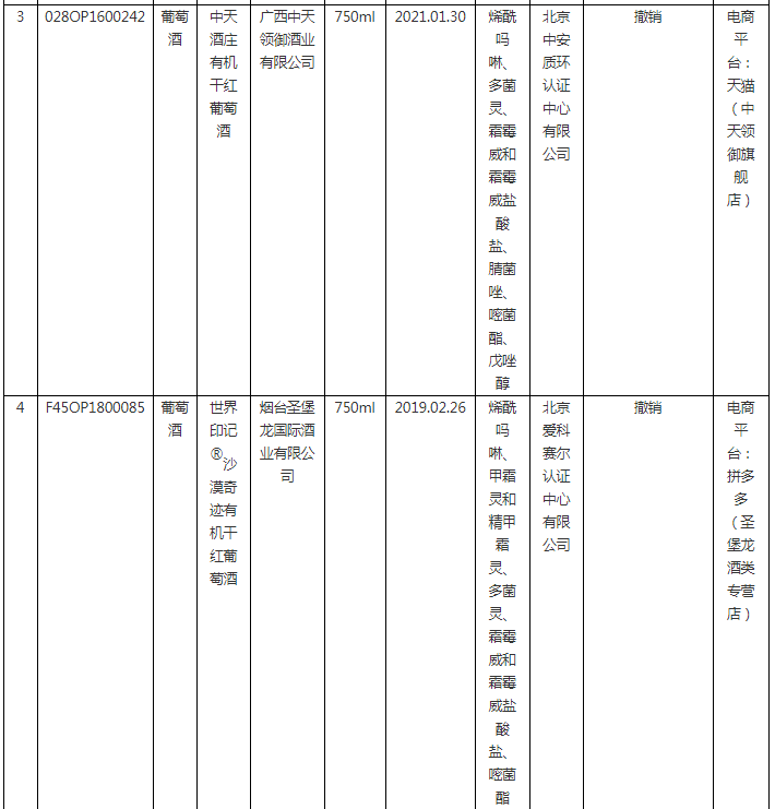 2023年度第1期有機(jī)產(chǎn)品認(rèn)證領(lǐng)域認(rèn)證有效性抽查結(jié)果已出，這些企業(yè)的證書(shū)已被撤銷(xiāo)！