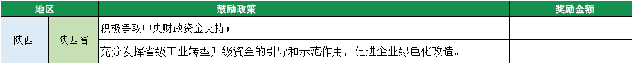 2023年綠色工廠申報，140項補貼，最高達1000萬！